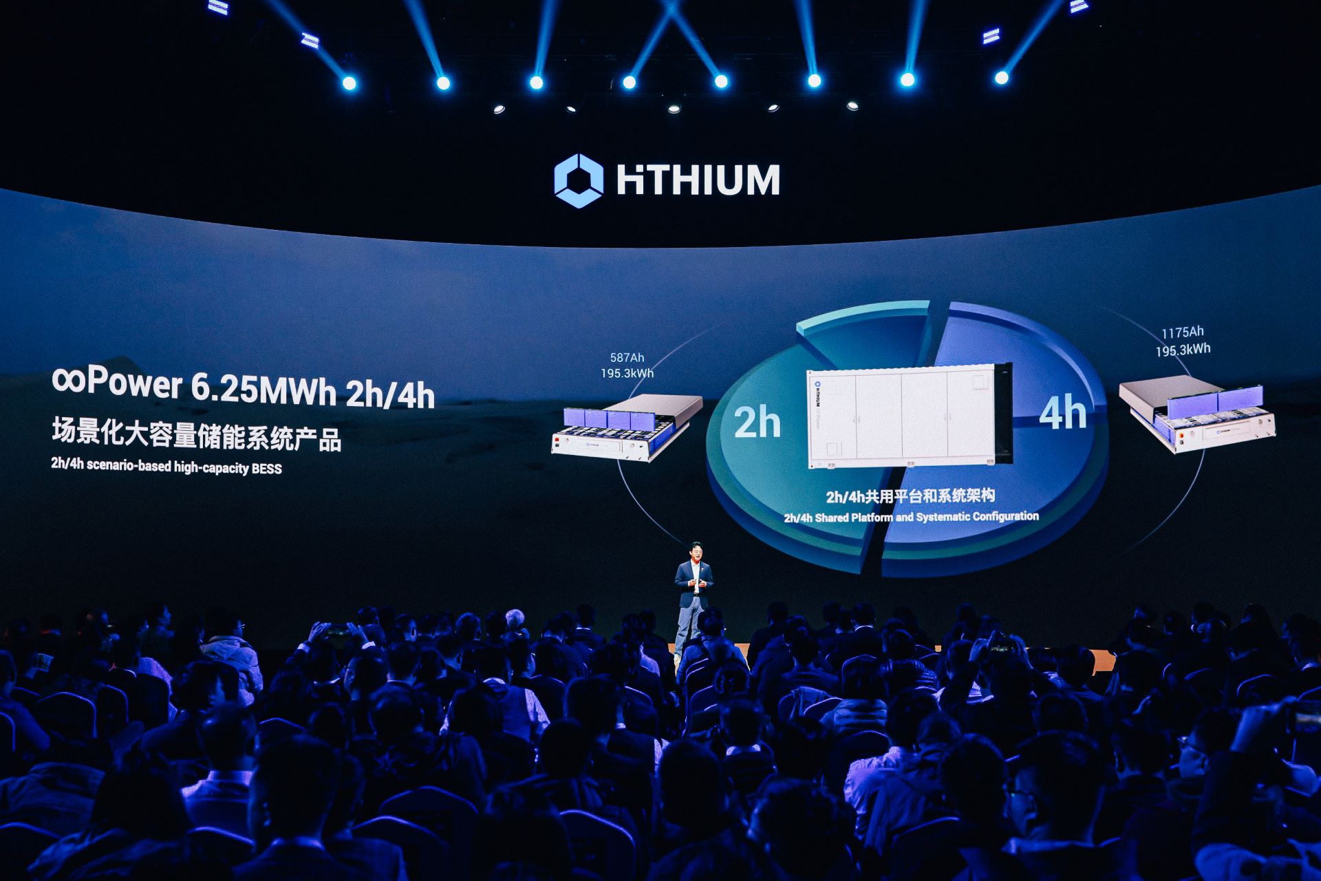 Hithium Global Launches ∞Power 6.25MWh 2h/4h High-capacity BESS Customized Beyond Geography and Duration